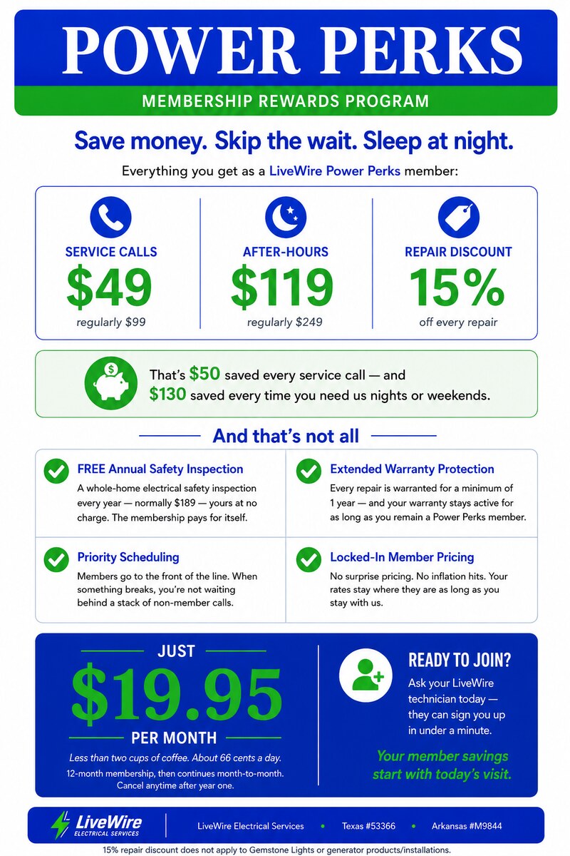 Affordable monthly payments on electrical work